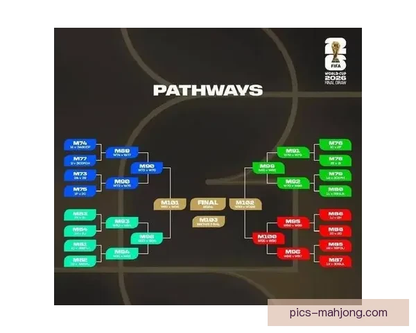 2026世界杯将设立48支球队最佳公平竞争奖 鼓励体育精神和公平竞争